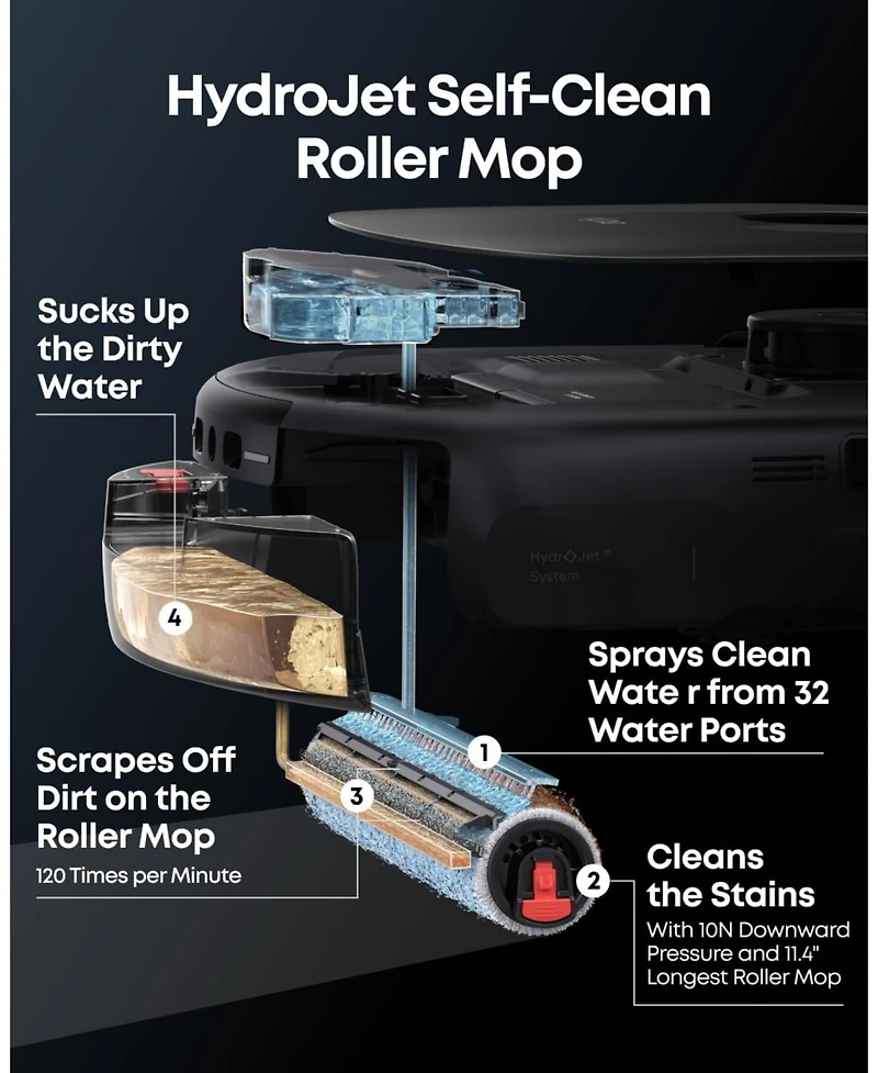 eufy Omni Robot Vacuum Portable Deep Cleaner E28 for Carpet HydroJet System with Roller Mop All-in-One 20000 Pa Suction and official cleaning solution