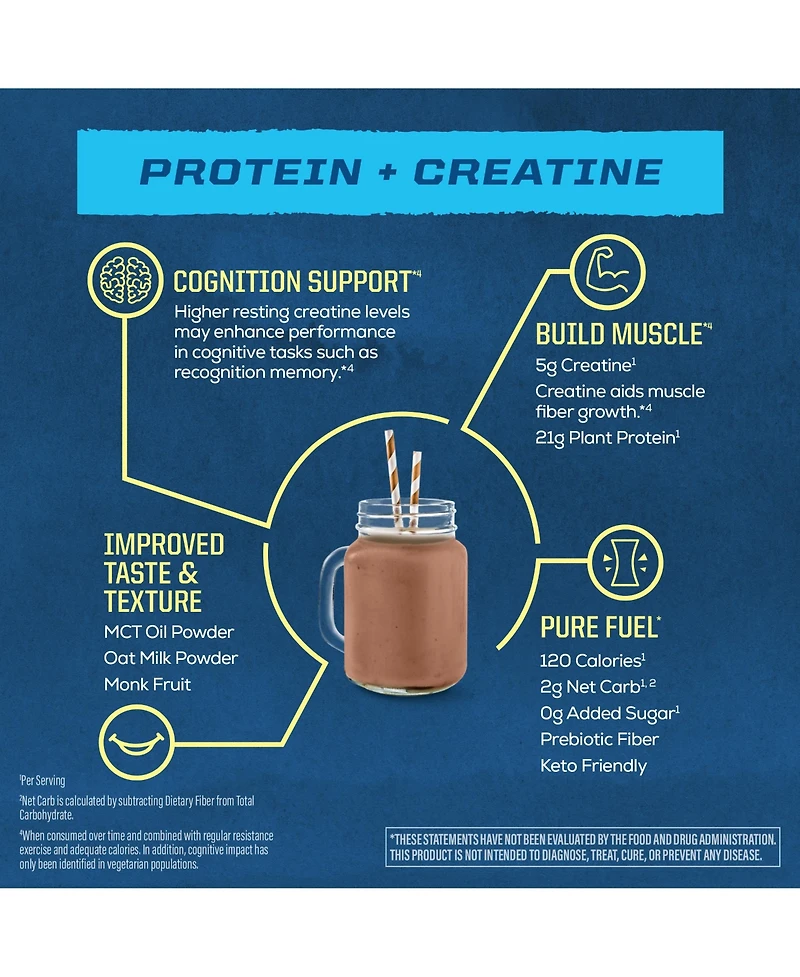 Sunwarrior Warrior Blend Protein Powder with Creatine, Chocolate, 25 Servings