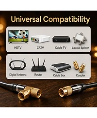 Lofree RG6 Triple-Shielded Coaxial Cable