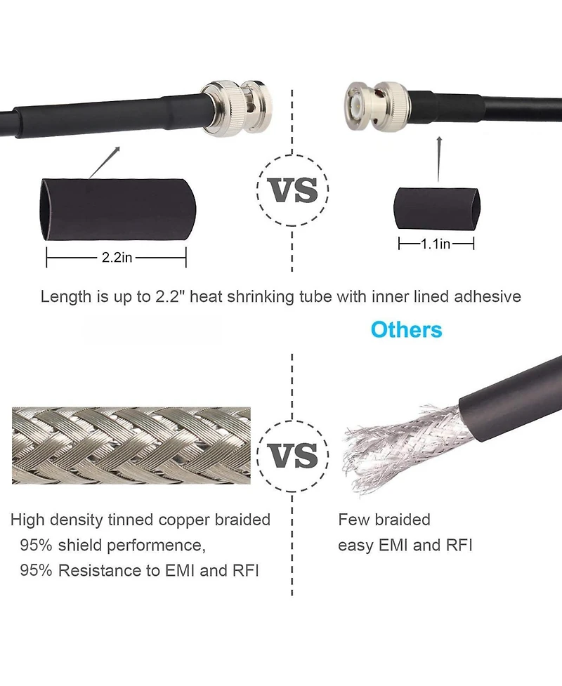 Lofree Low Loss Bnc Coaxial Cable 50 Ohm Solid Copper Shielded Extension for Radio Antennas