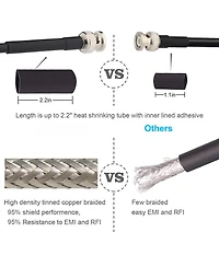 Lofree Low Loss Bnc Coaxial Cable 50 Ohm Solid Copper Shielded Extension for Radio Antennas