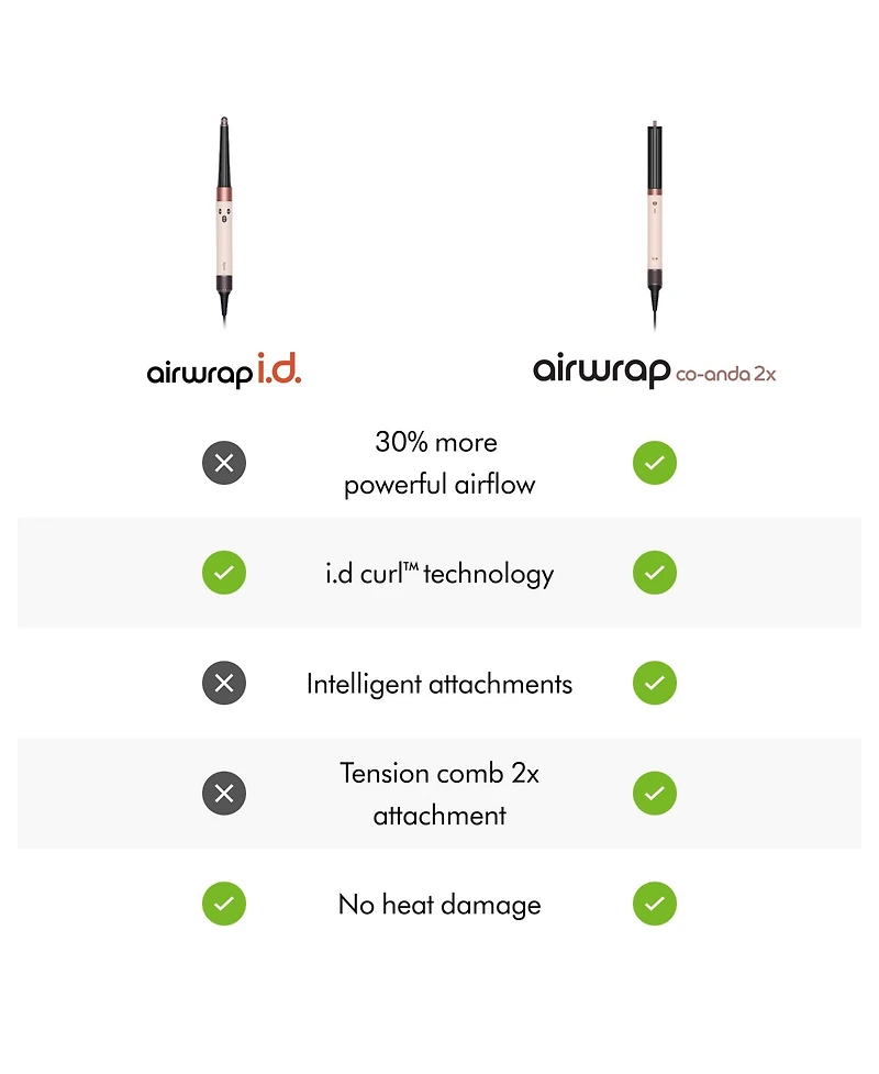 Dyson Airwrap Co-anda2x Multi-Styler and Dryer Curly+Coily