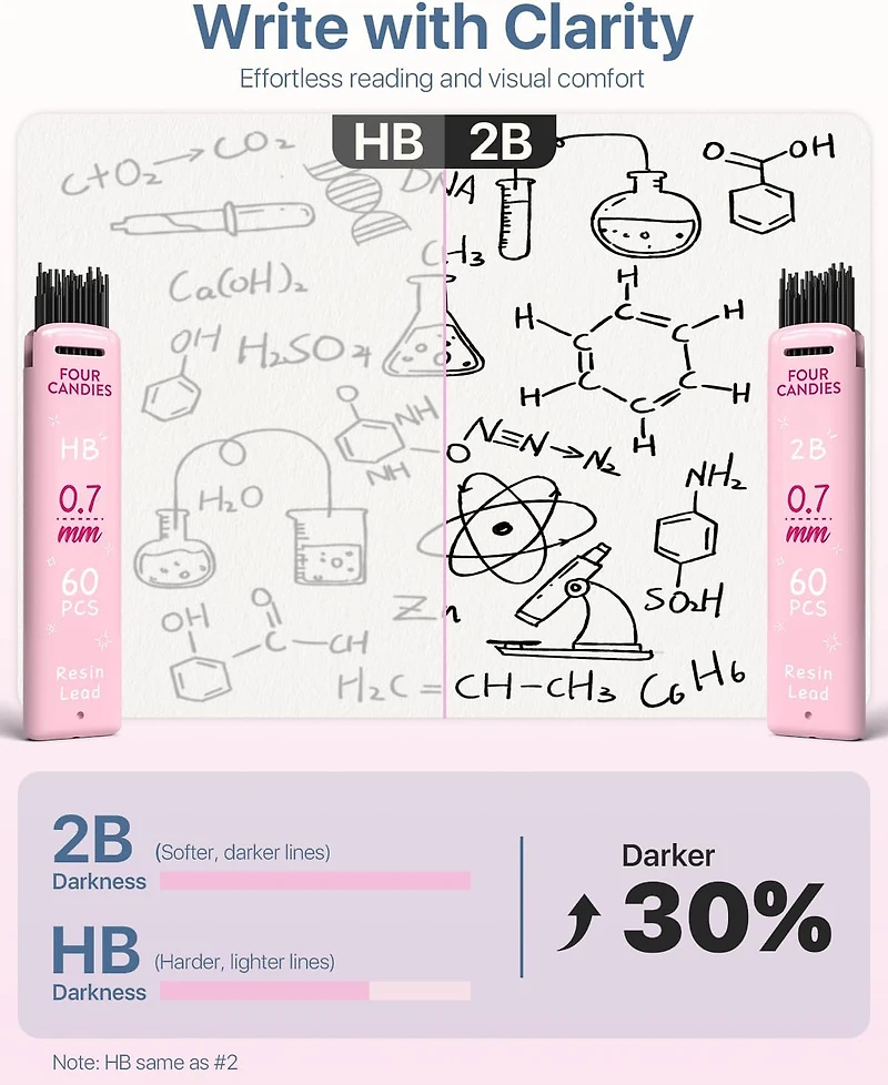 Four Candies Cute Mechanical Pencil Set 6 Pack 0.5mm, 360 Hb/2B Leads Erasers Storage Case, Triangular Grip