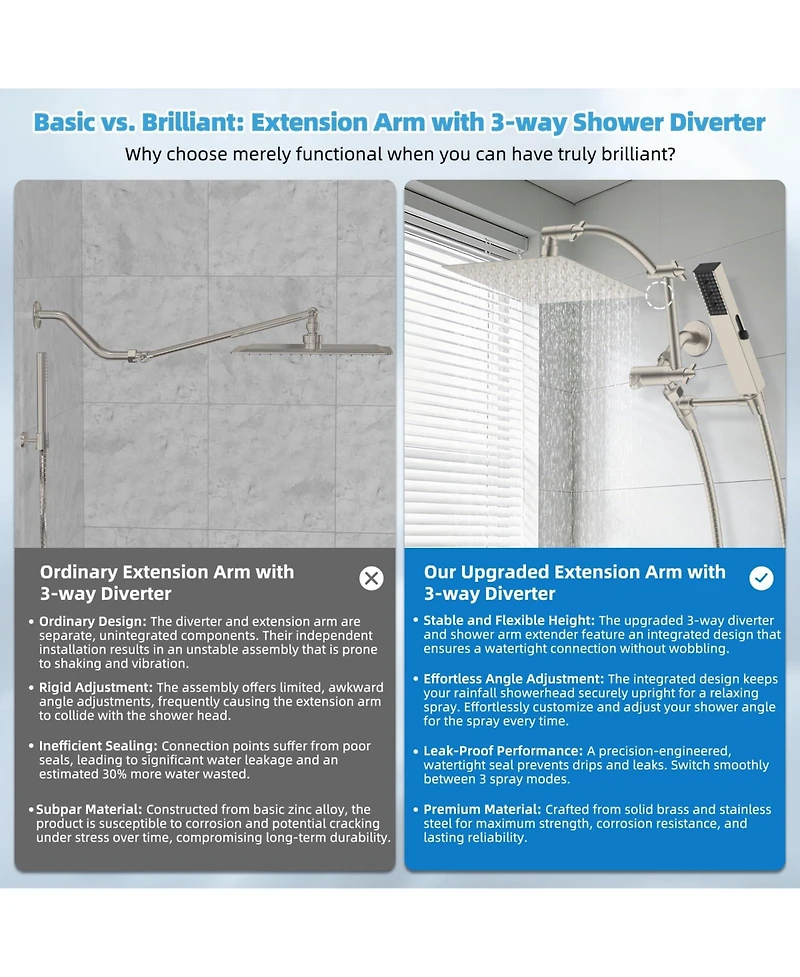 Cyqbd 8'' Metal Rainfall Shower Head Handheld Wand Extension Arm Hose Kit