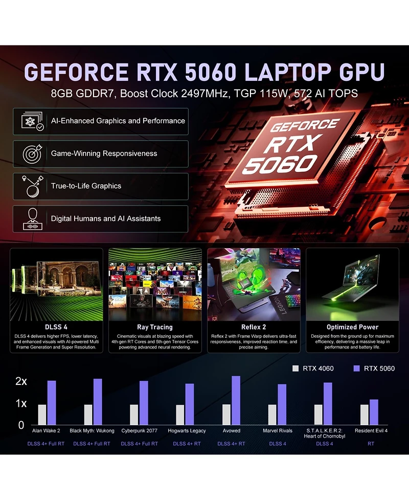 Lenovo Legion 5 15.3" Laptop