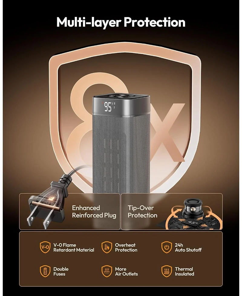 Space Heaters for Indoor Use, Portable Electric Heater with Thermostat, 1500W Ptc Ceramic Room Heater with Remote, 5 Modes, 60degree