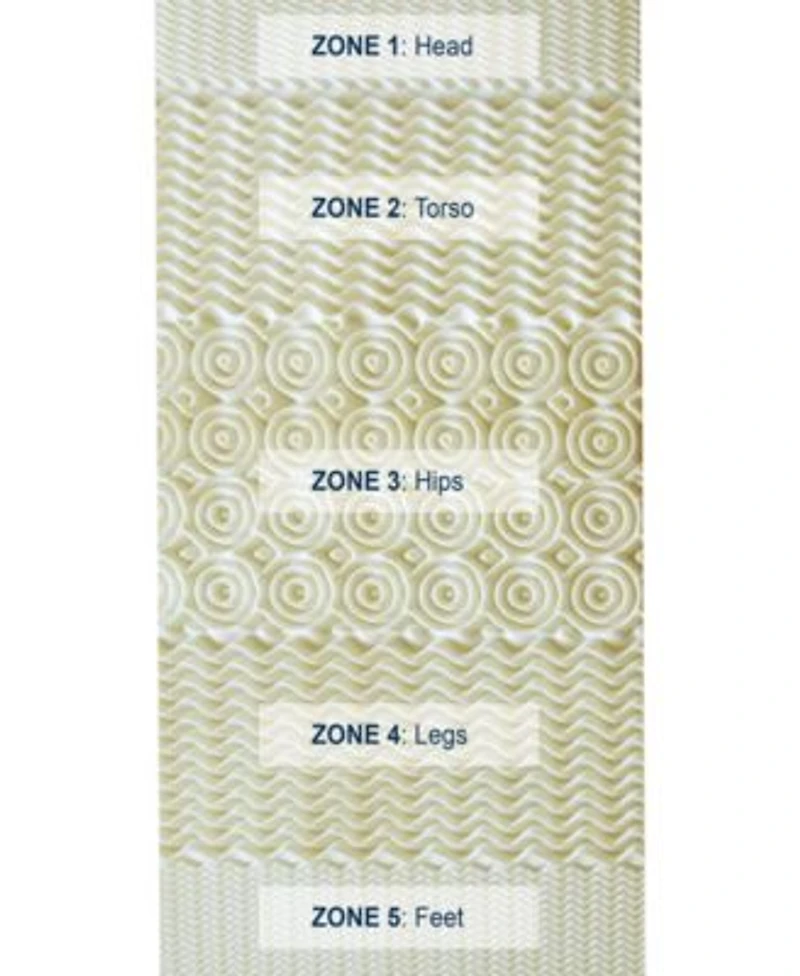 Rio Home Fashions Pure Rest 5 Zone Memory Foam Topper