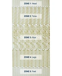 Rio Home Fashions Pure Rest 5 Zone Memory Foam Topper