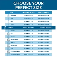 Guardmax Waterproof Zippered Mattress Encasement - Twin Xl Size (9-11 Deep) - White