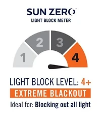 Sun Zero Cyrus Thermal Blackout Grommet Top Curtain Collection