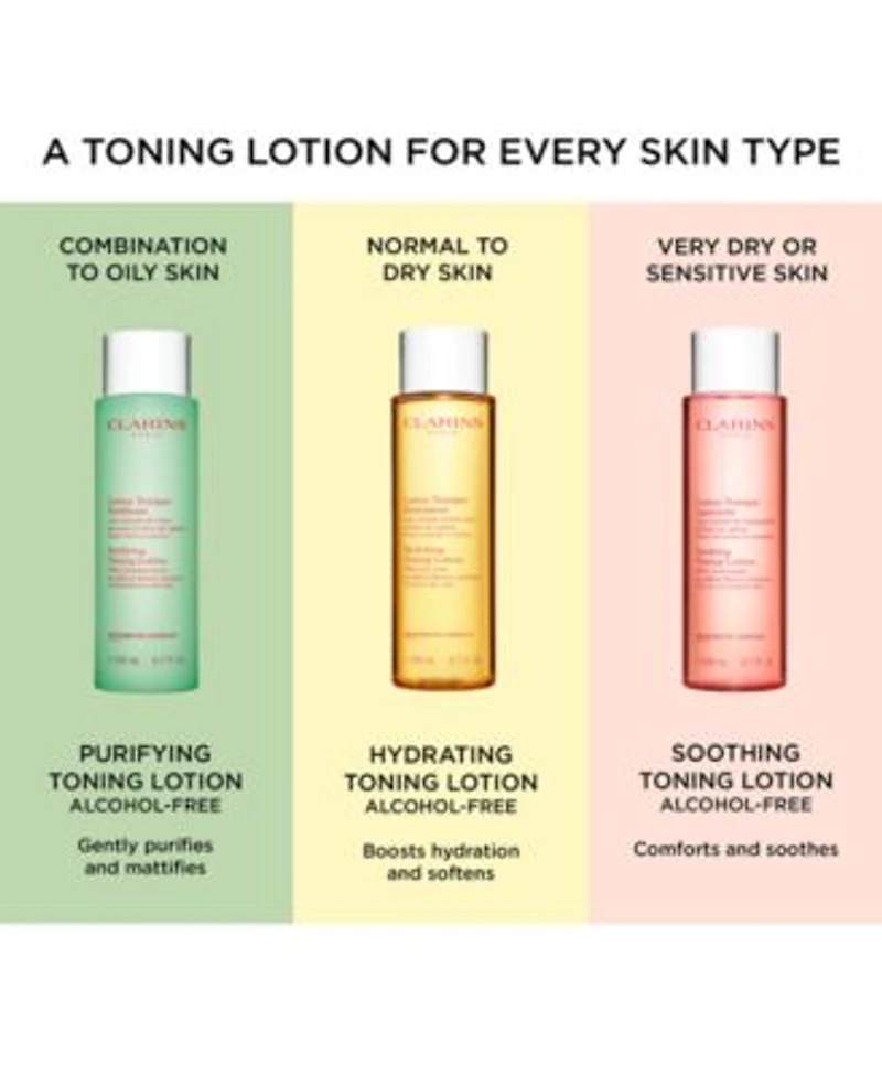 Clarins New Expert Cleansers