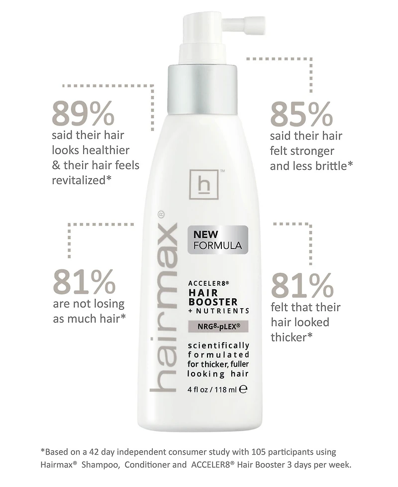 Hairmax Acceler8 Hair Booster and Nutrients, 4 fl. oz.