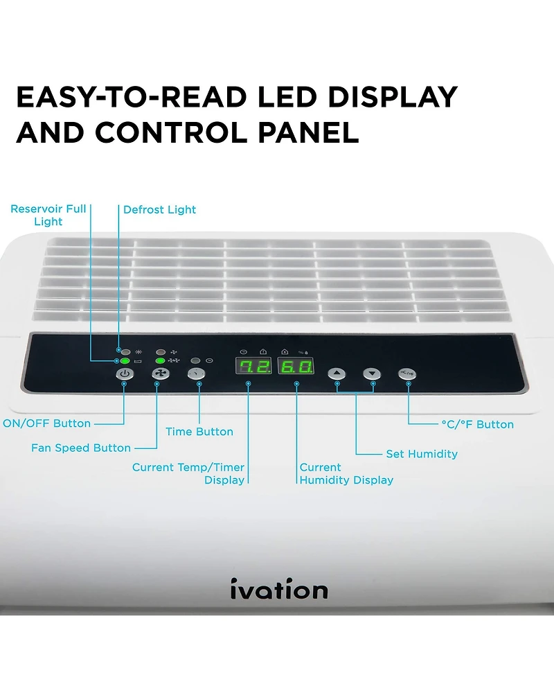 Ivation 4,500 Sq Ft Energy Star