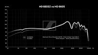 Sennheiser Hd 660S 2