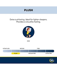 Serta Perfect Sleeper Euphoric Nights 14" Plush Hybrid Mattress Set