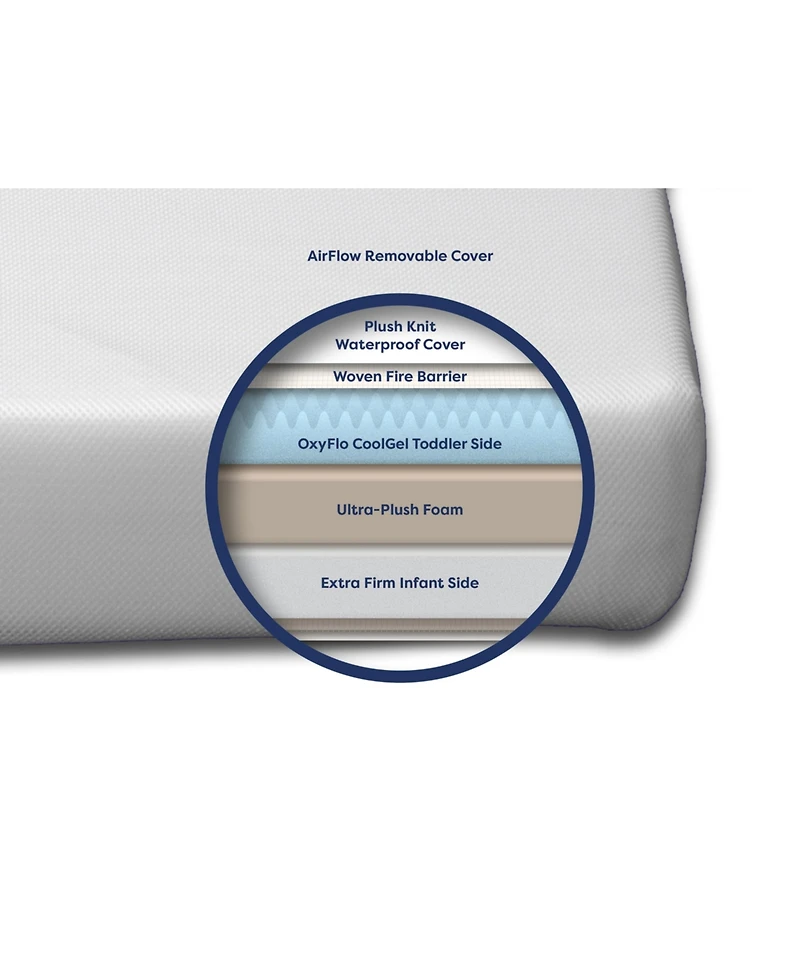 Moonlight Slumber Luxury Dreamer Crib Mattress