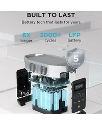 EcoFlow Delta 2 Portable Power Station