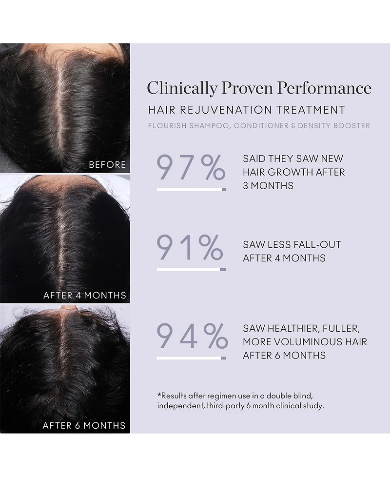 Virtue 3-Pc. Trial-Size Hair Rejuvenation Treatment Set