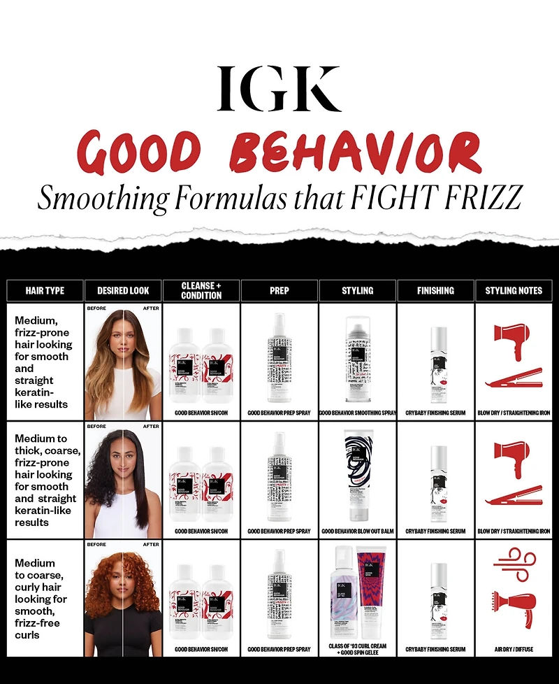 Igk Hair Good Behavior Spirulina Protein Smoothing Spray