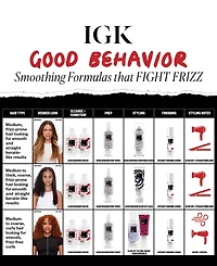 Igk Hair Good Behavior Spirulina Protein Smoothing Spray
