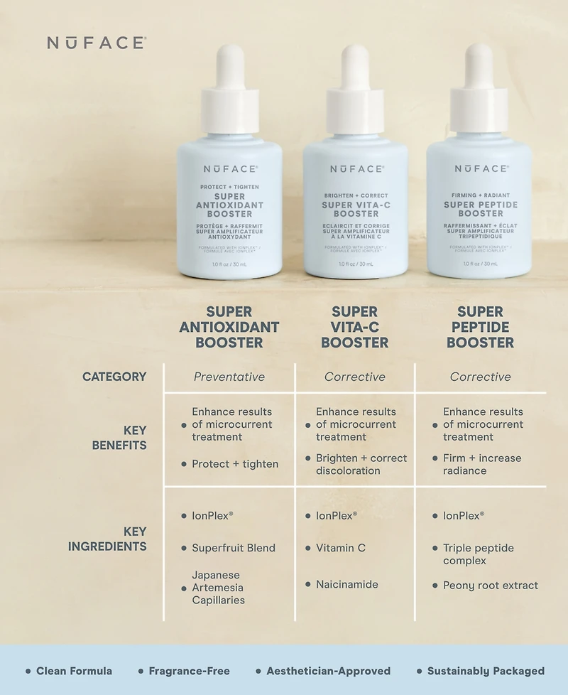 NuFACE Super Vita-c Booster Serum, 1 oz.