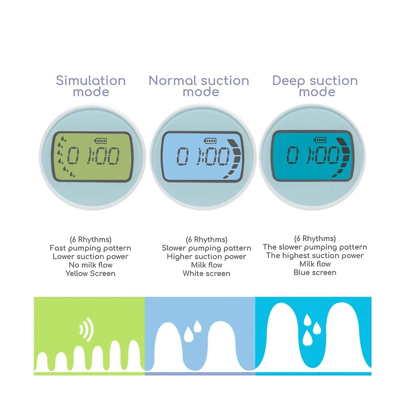 Little Martin's Electric Double Breast Pump With Rechargeable Battery
