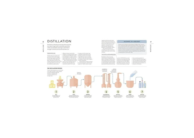 Gin A Tasting Course- A Flavor-focused Approach to the World of Gin by Anthony Gladman