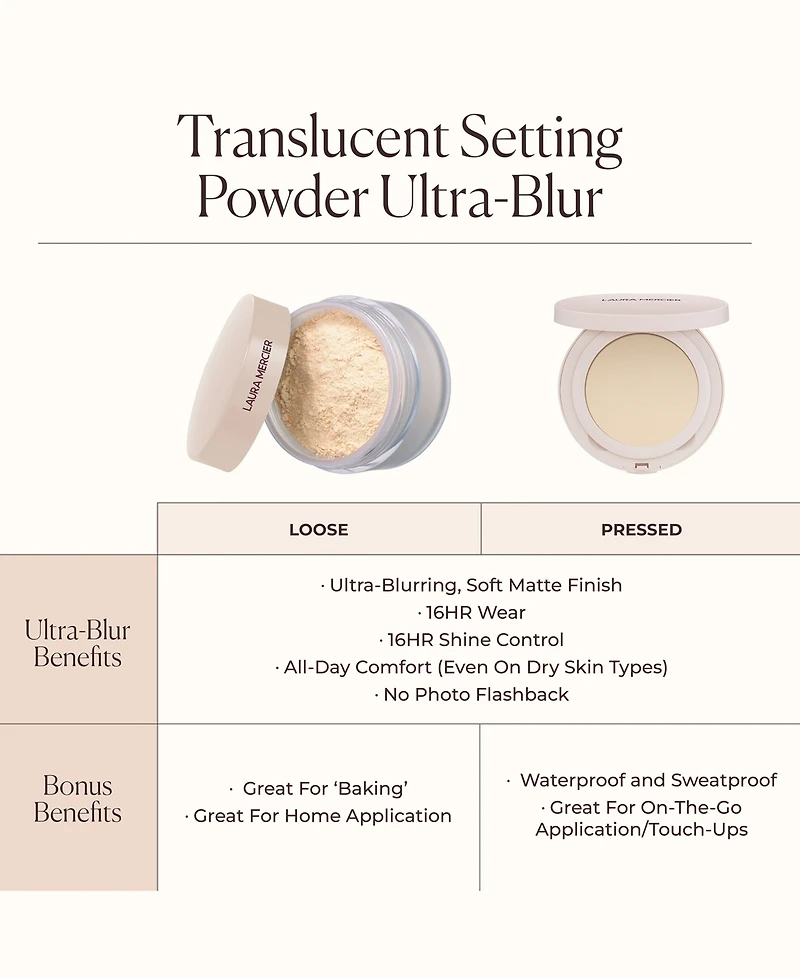 Laura Mercier Translucent Pressed Setting Powder Ultra-Blur