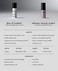 philosophy Dose Of Wisdom Dark Circle Brightening Eye Cream, 0.5 oz.