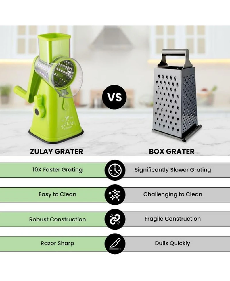 Zulay Kitchen Manual Rotary Cheese Grater With 3 Interchangeable Blades