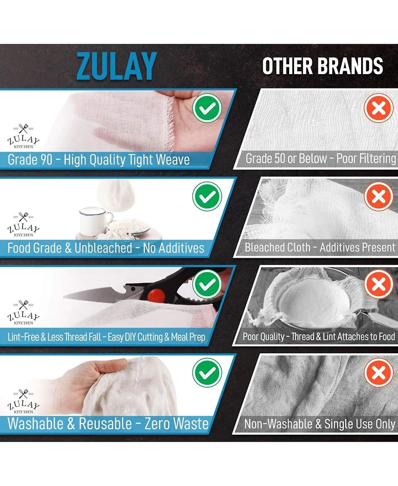 Zulay Kitchen Yard Food Grade Cheese Cloths