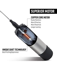 Travel Milk Frother with Protective Cover