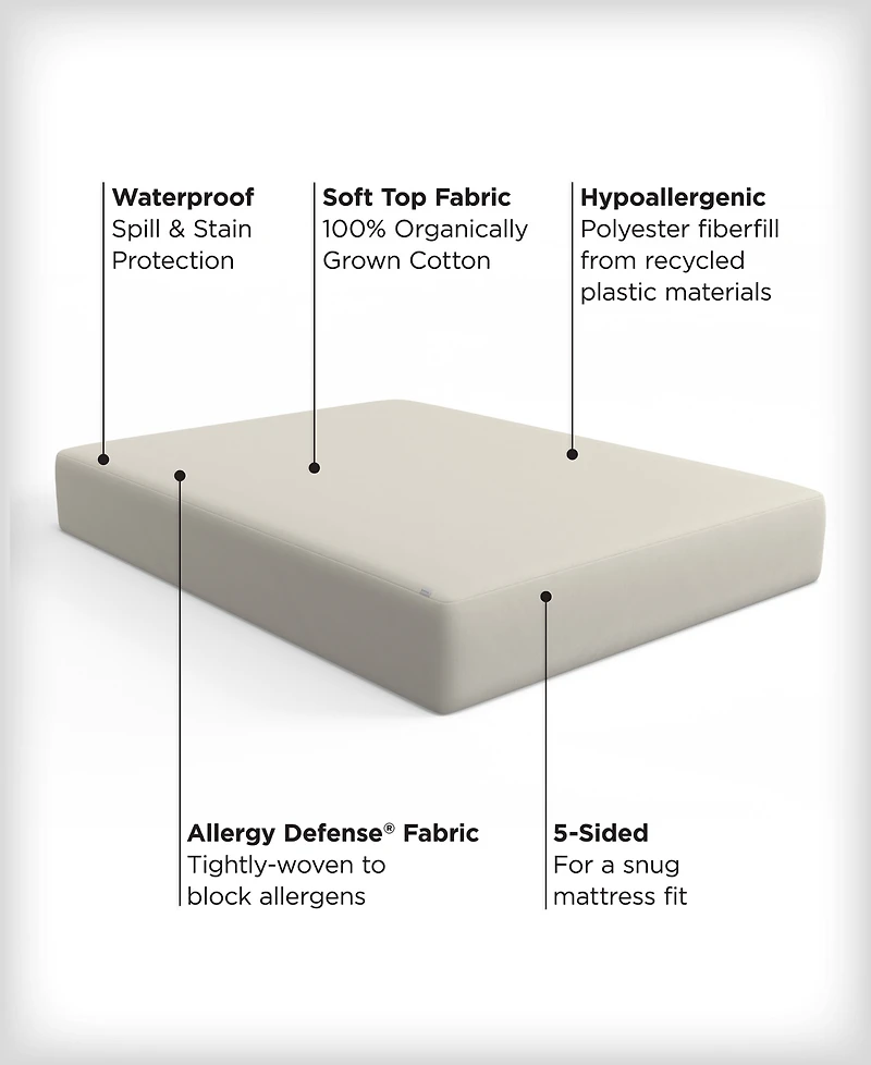 AllerEase 100% Cotton Top Waterproof Mattress Pad, Twin