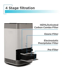 Electrostatic Precipitator Air Purifier