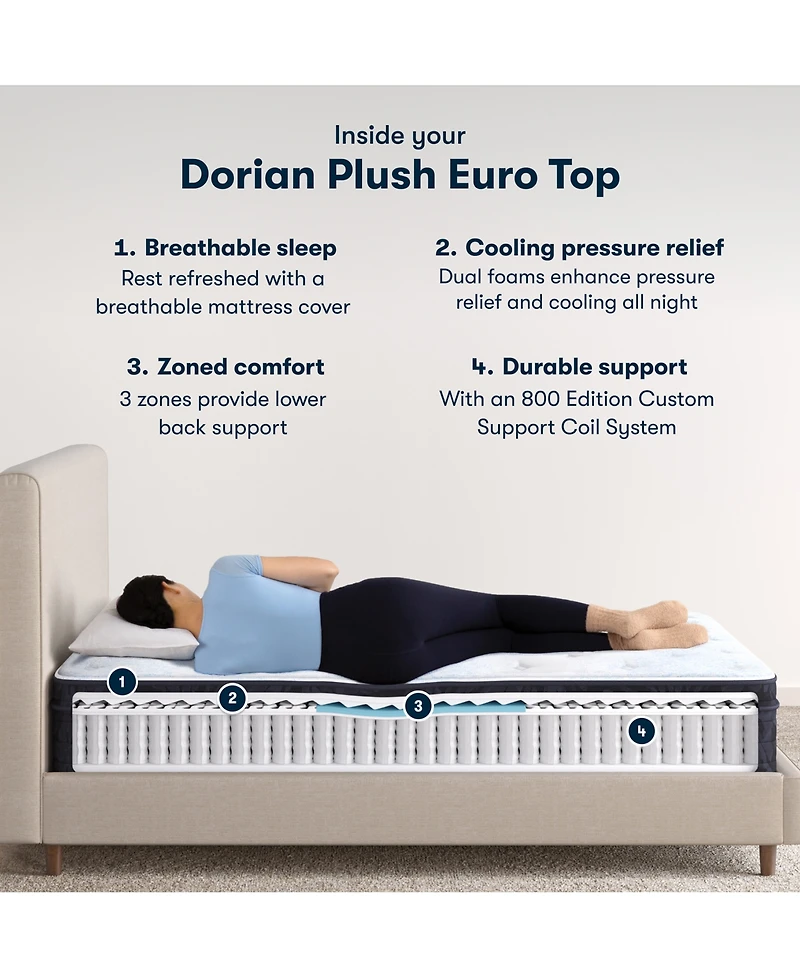 Serta Classic Dorian 12.5" Plush Euro Top Mattress