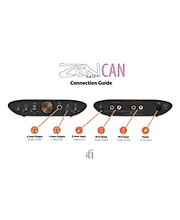 iFi Audio Zen Air Can High-Power Analogue Headphone Amplifier
