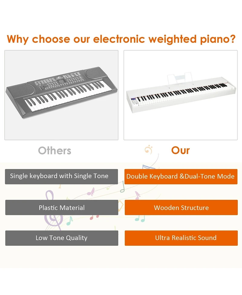 Skonyon 88-Key Full Size Digital Piano Weighted Keyboard with Sustain Pedal