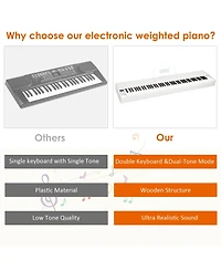 Skonyon 88-Key Full Size Digital Piano Weighted Keyboard with Sustain Pedal