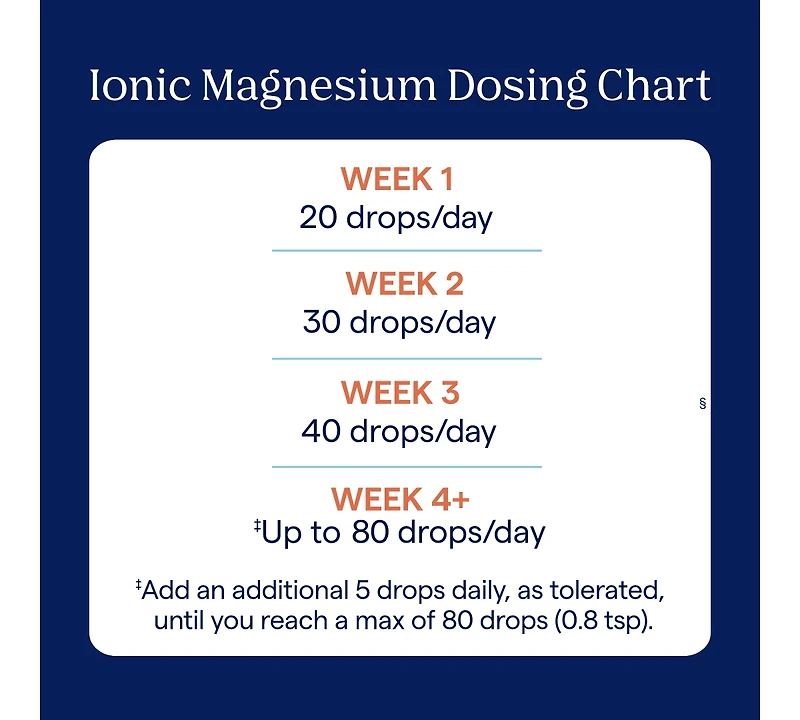 Trace Minerals Liquid Ionic Magnesium 400 mg | Helps Maintain Essential Body Functions | 4 fl oz (32 Servings)