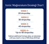Trace Minerals Liquid Ionic Magnesium 400 mg | Helps Maintain Essential Body Functions | 4 fl oz (32 Servings)