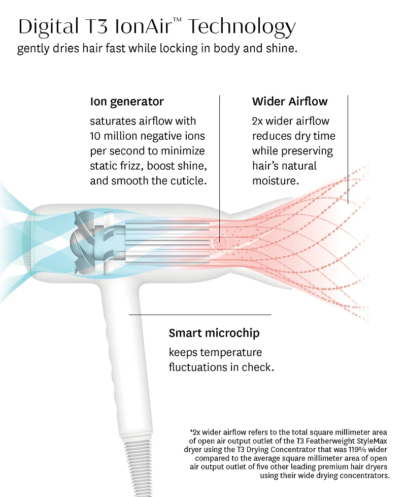 T3 Featherweight StyleMax Professional Hair Dryer
