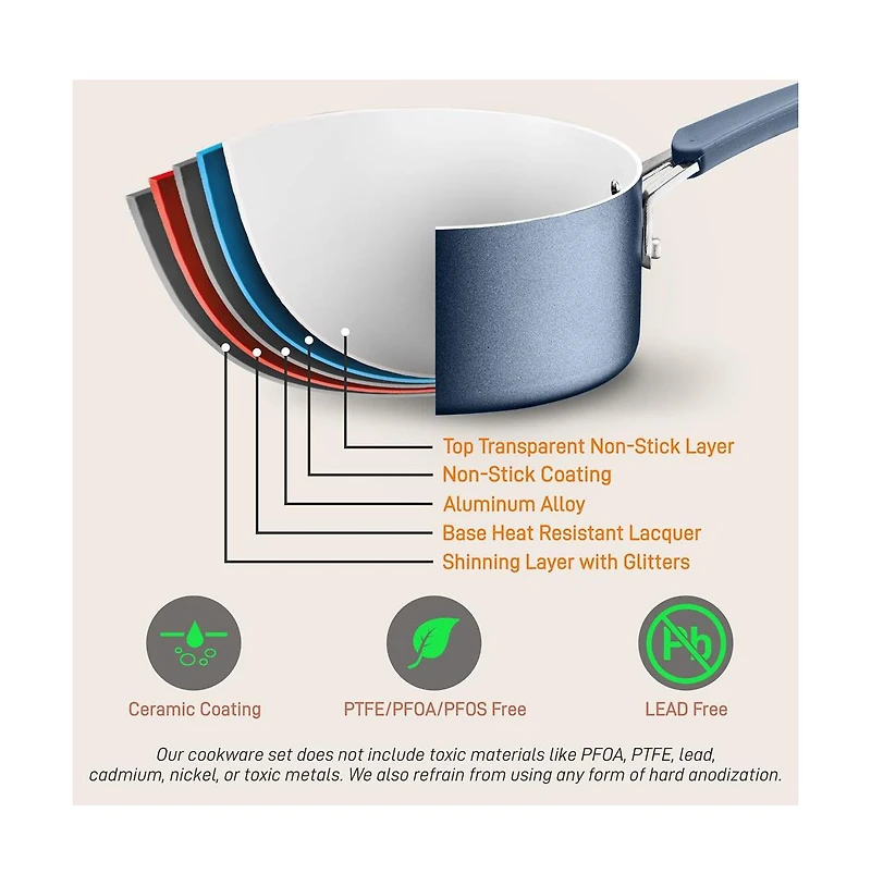 NutriChef Kitchenware Pots & Pans Set – High-qualified Basic Kitchen Cookware Set