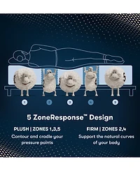 Serta iComfortPro Ambrose 13" Latex Foam Firm Mattress