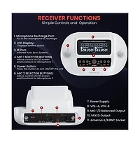 Pyle Uhf Wireless Microphone System, 2 Usb Rechargeable Handheld Mics, Fixed Frequency
