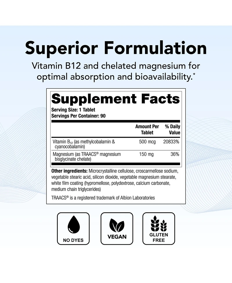 Theralogix Remplir Vitamin B12 and Magnesium Supplement