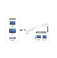 j5create JDA154 Display Port to Hdmi Adapter