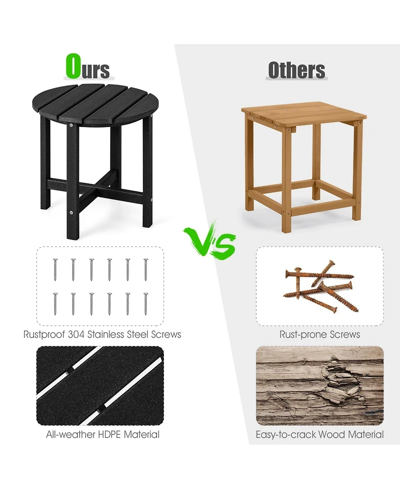 Sugift 18 Inch Round Weather-Resistant Adirondack Side Table-Black