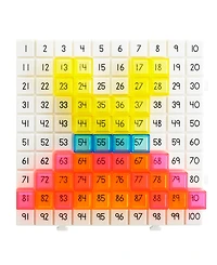 edxeducation Pattern Activity Set