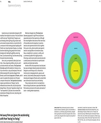 Design Is Storytelling by Ellen Lupton