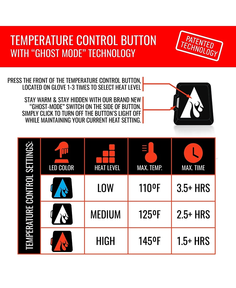 ActionHeat 5V Battery Heated Glomitt - Women's Black S/M